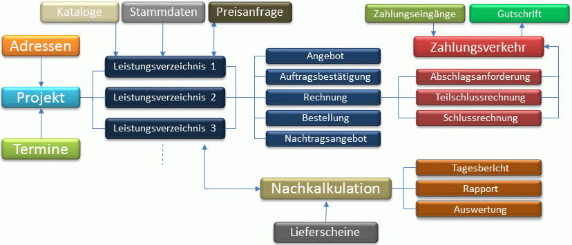 MEXX-Hilfe – Projektstruktur und Verknüpfungen